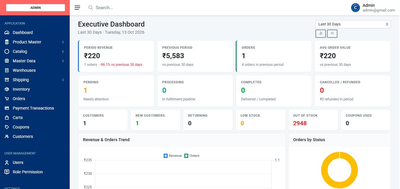 E-Commerce Dashboard