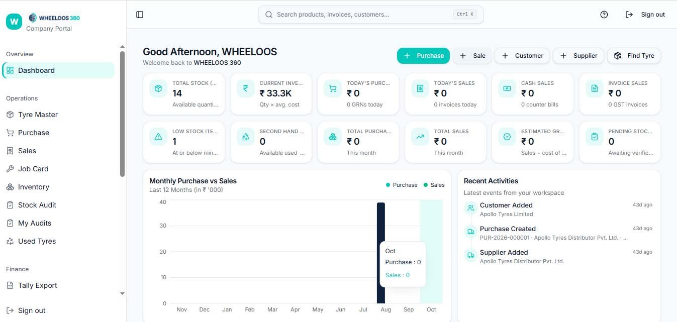 Wheeloos 360 Dashboard