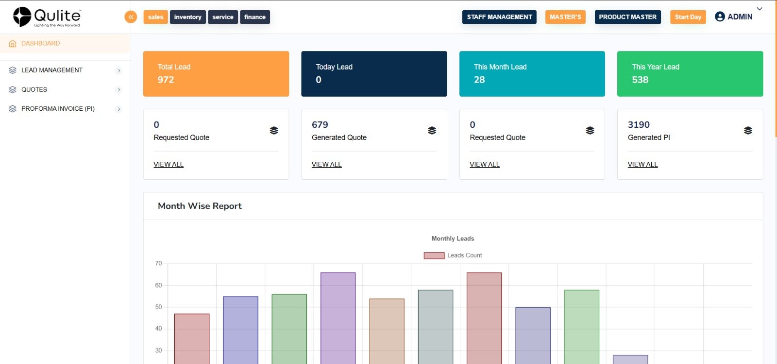 ERP For Businesses
