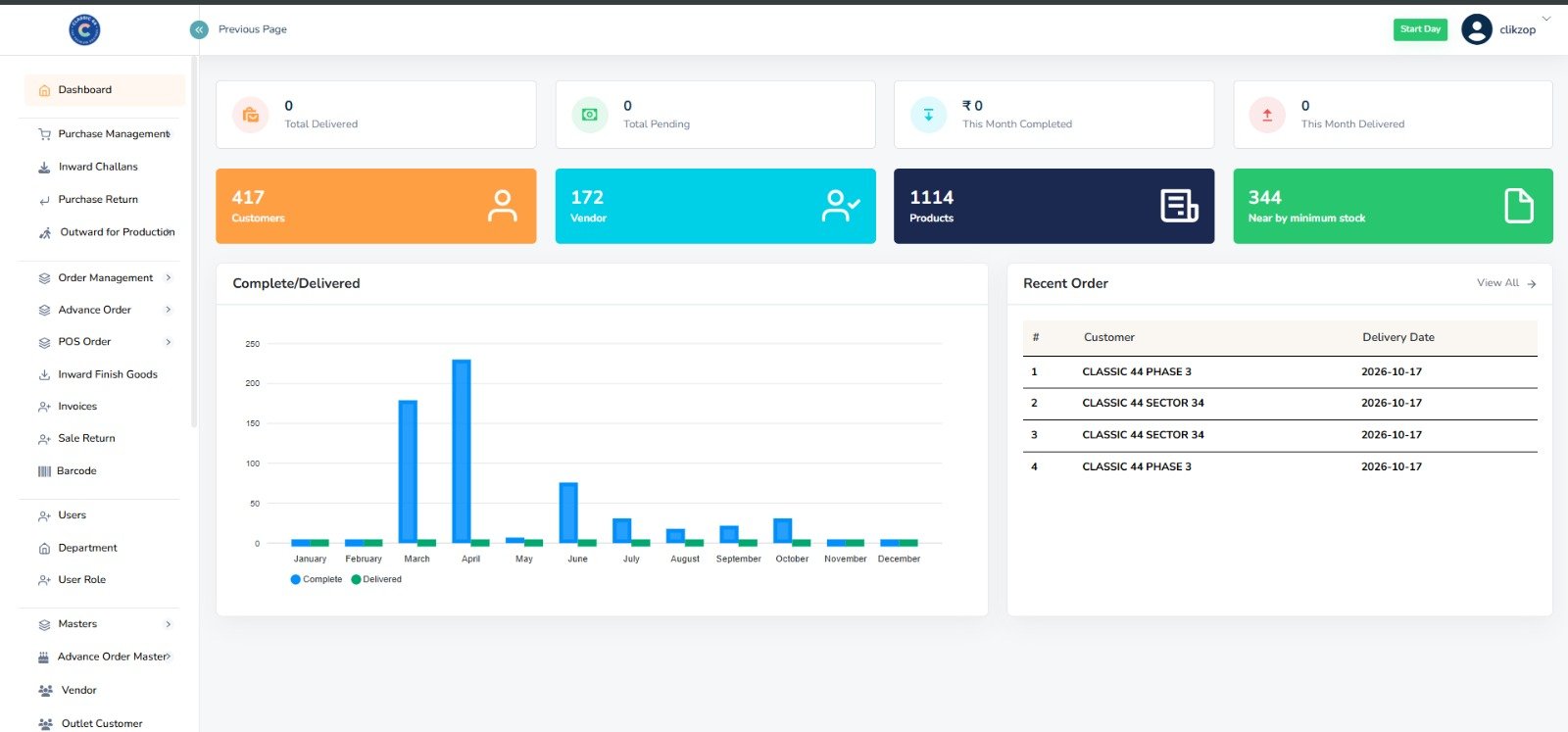 ERP For Businesses