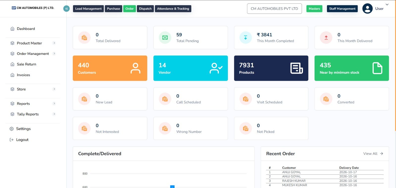 ERP For Businesses